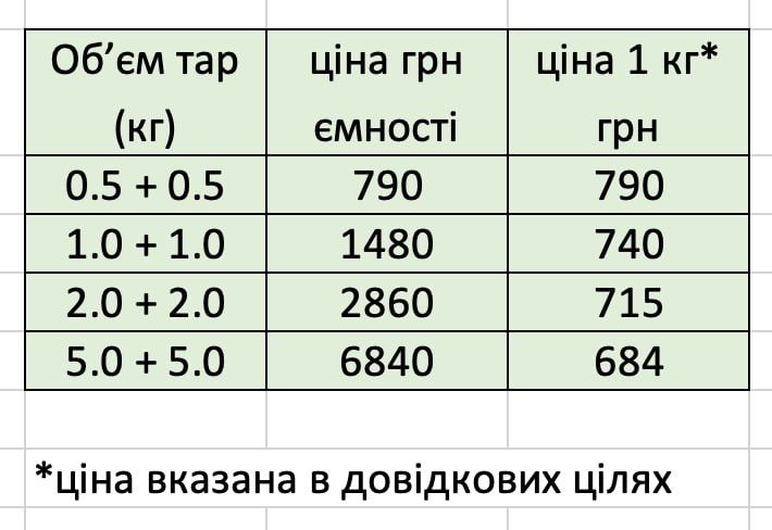 Акция! Пищевой силикон для форм. Платина.