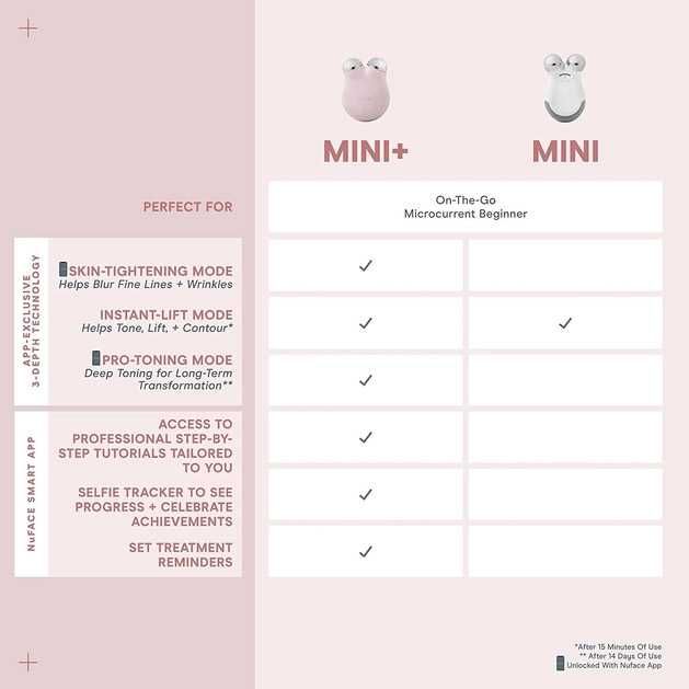 NUFACE Mini+ Оригинал Petite Facial Toning Device Микротоки лица