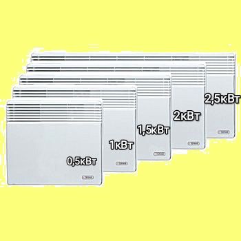 Електричний конвектор ТЕРМІЯ обігрівач электрический обогреватель