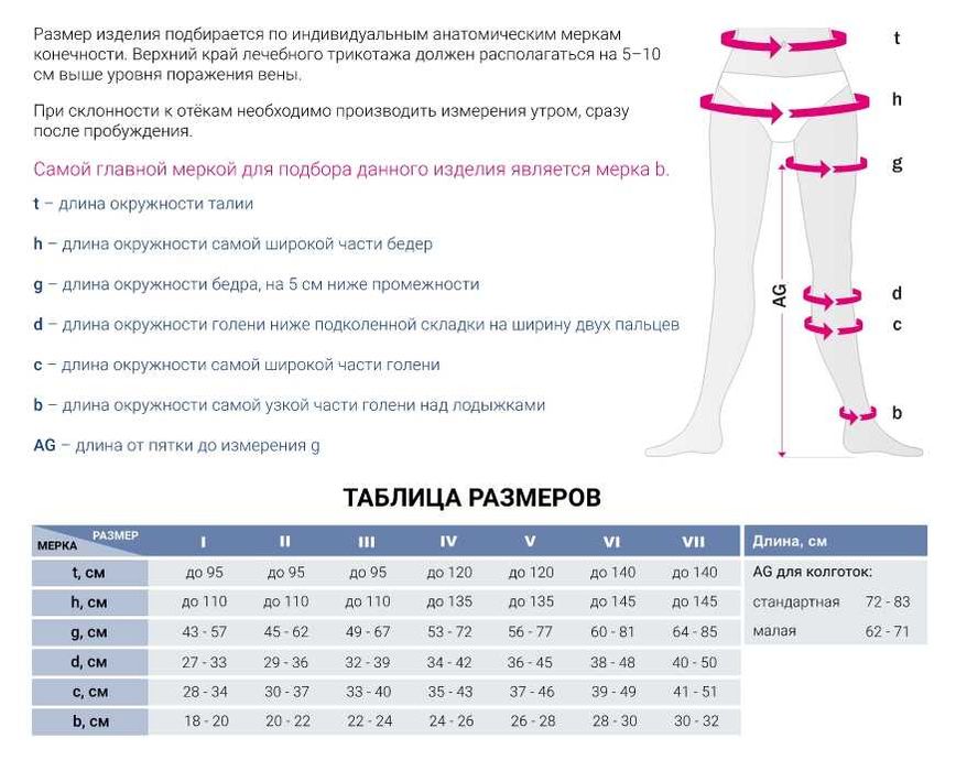 Компрессионные колготы Bauerfeind VenoTrain micro для беременных ccl2
