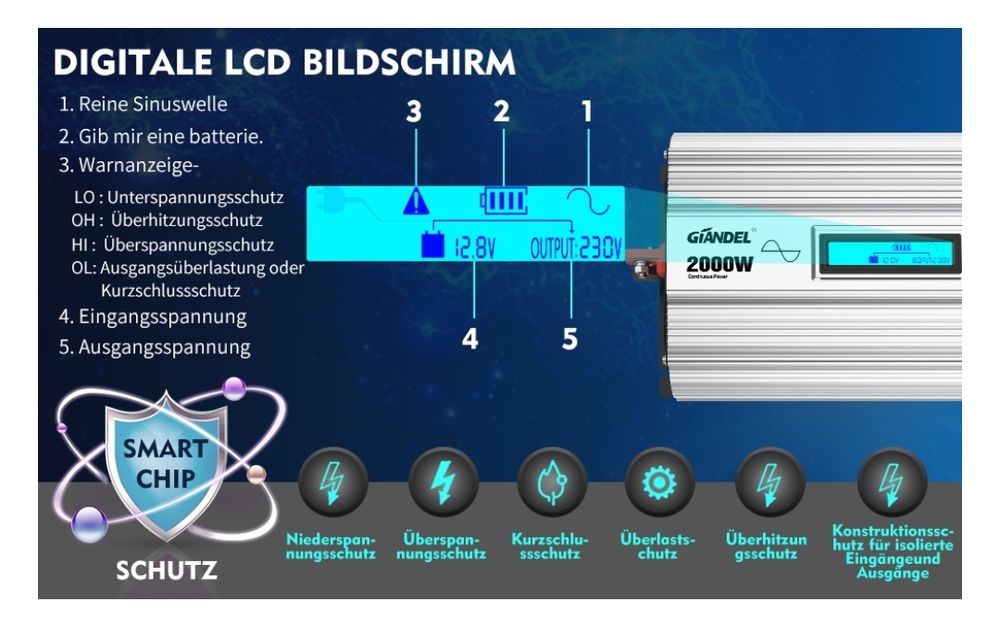 Інвертор Giandel чистої синусоїди  2000 Вт 12v в 230v  PS-2000PBR-DE