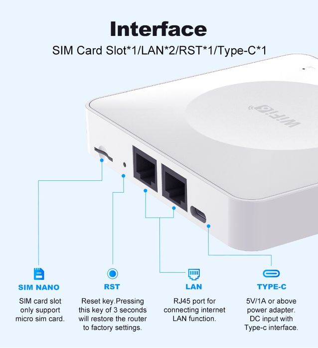 Mini Roteador 4G