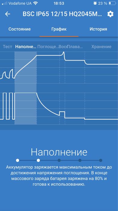 Зарядное устройство Victron Energy Blue Smart IP65 Charger 12/15