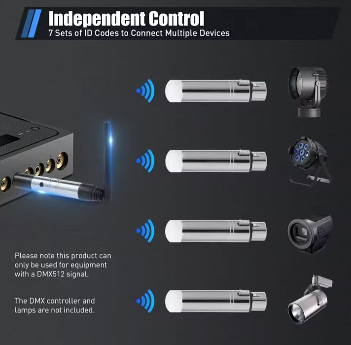 Emissor e receptores dmx512