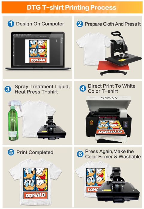 Принтер для друку на одязі | Готовий бізнес | Одеса