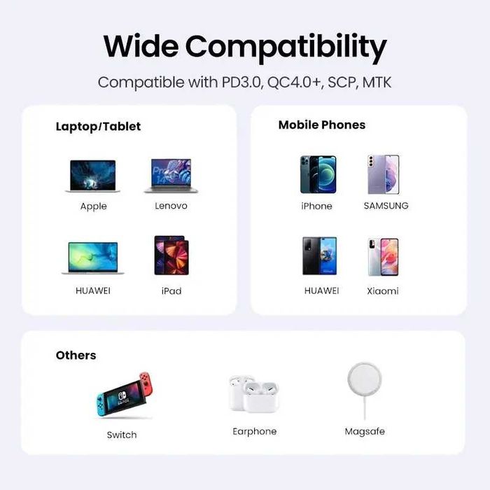 Зарядное Ugreen GaN 65 Вт высокоскоростной с 3 портами 2хUSB-C 1хUSB-A