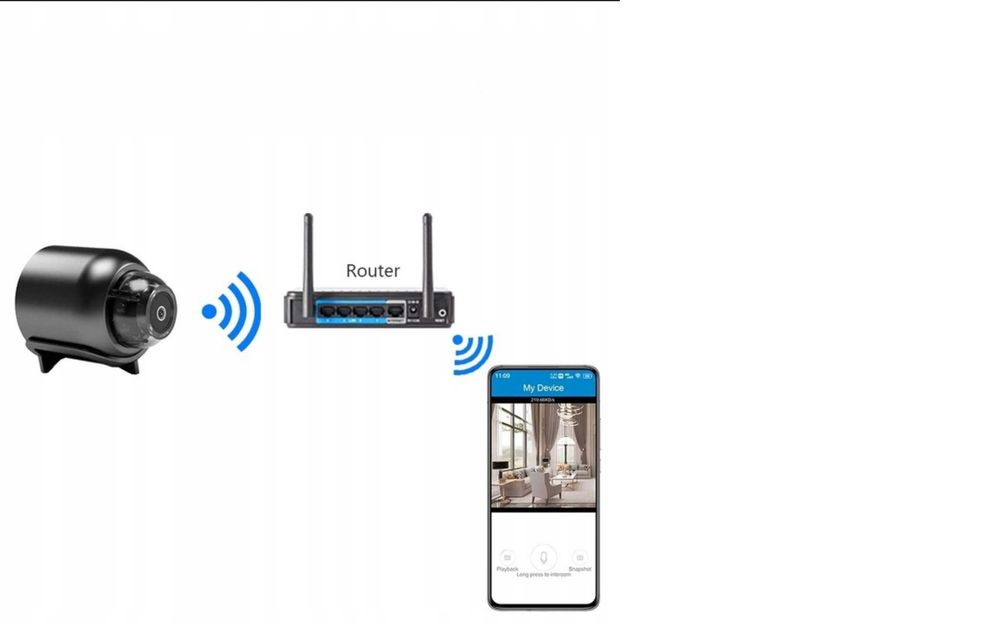 Kamera szerokokątna V1080P HD WIFI mini 140