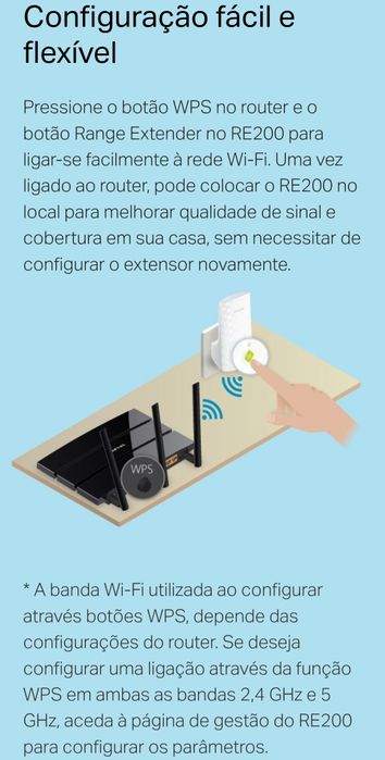 Extensor Wi-Fi tp-link AC750 RE200