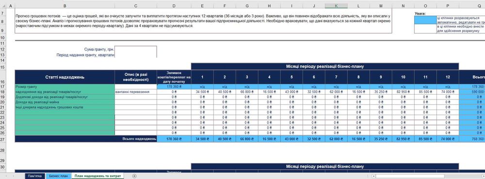 Написання бізнес-планів для грантів і не тільки