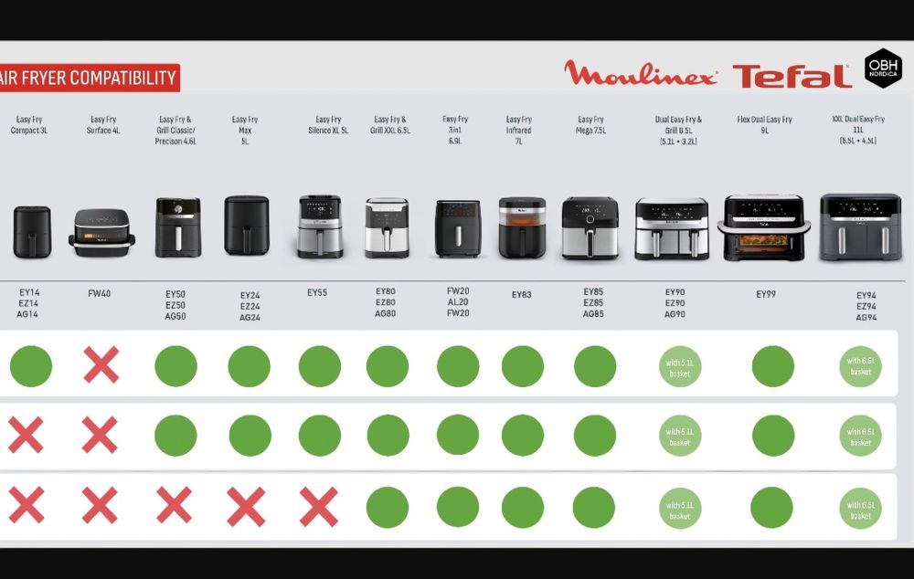 Zestaw 2 foremek do pieczenia 18cm do Air Fryera