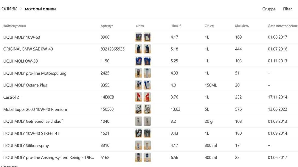 Розпродаж моторних олив та присадок зі складу в Німеччині до-70% (опт)
