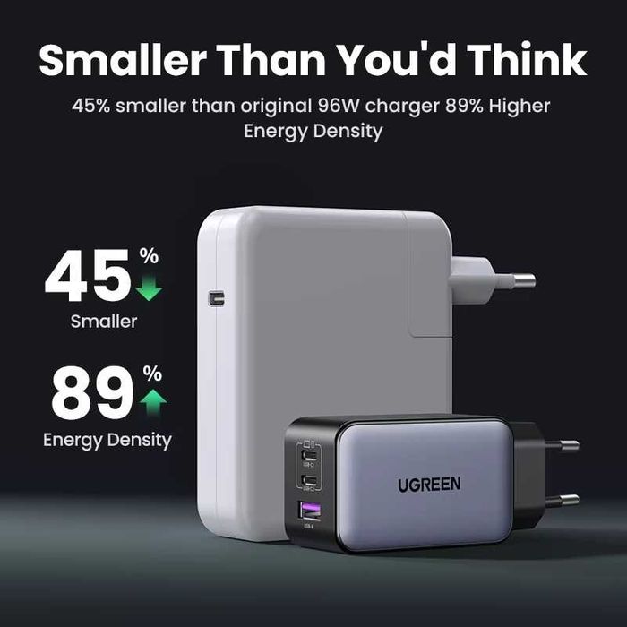 Зарядний пристрій 100W UGREEN Nexode X GaN X756 Блок живлення Вт