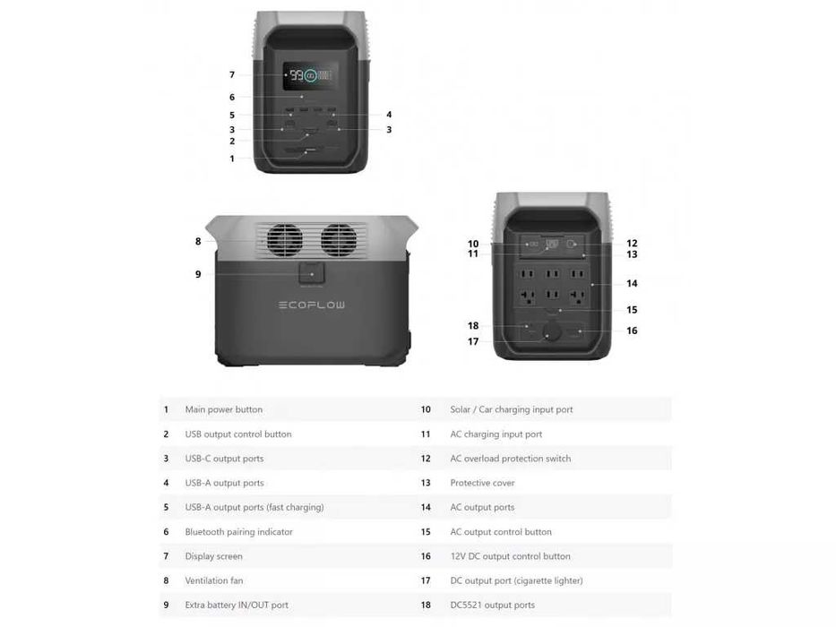 Ecoflow Delta 3 1500  (CN)