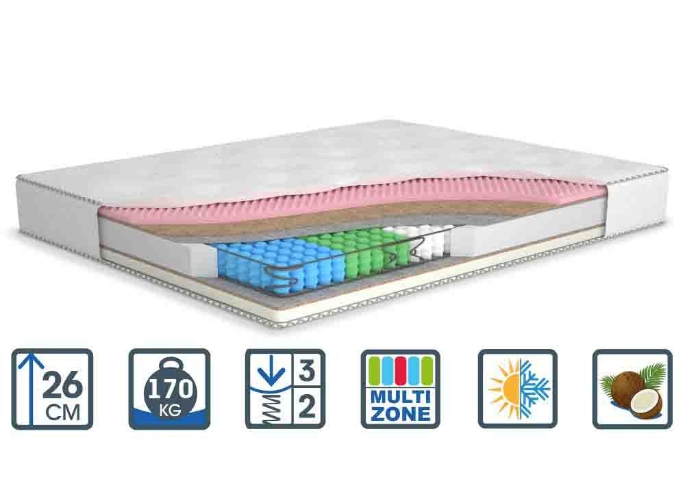 Матраци Суперові ціни