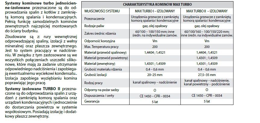 PROMOCJA!!! KOMIN Izolowany KWASOODPORNY kondensacja 100/150/220 5mb