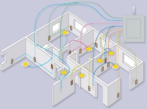 – Serviços Elétricos/intercomunicadores e videoporteiro