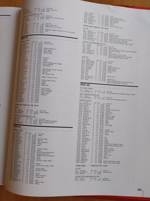 Liverpool FC, História do Clube