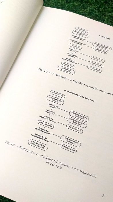 Livro Engenharia LNEC - Garantia na Qualidade da Construção