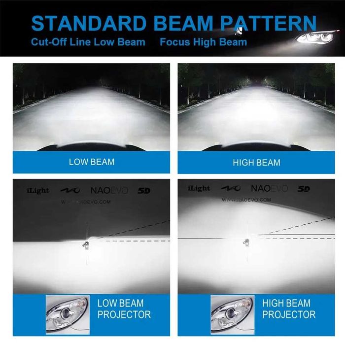 Лед Светодиодные автолампы Р8, 20 000 Лм, 100 вт, все цоколи.