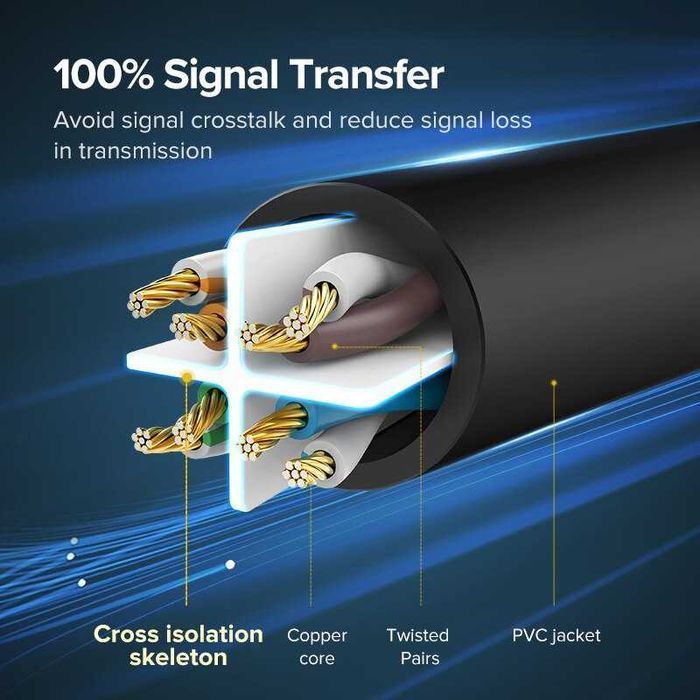 Кабель для роутера cat 6 Ugreen Ethernet патч-корд lan провод 0.5-50м