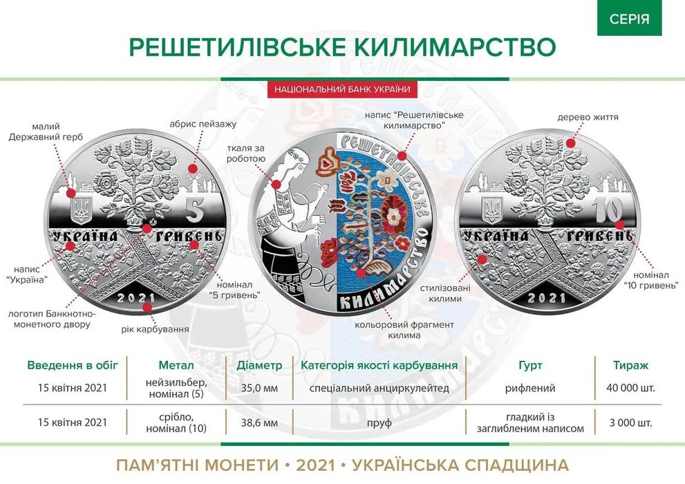 Монета Решетиловское ковроткачество 5 грн 2021