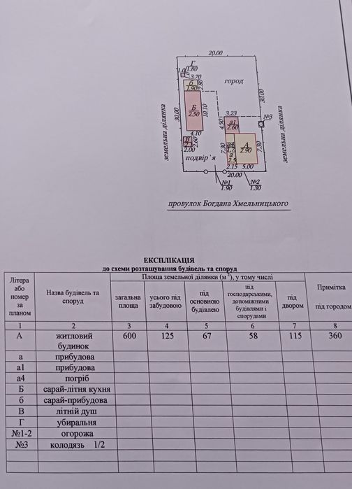Продам будинок м.Охтирка Сумська обл.
