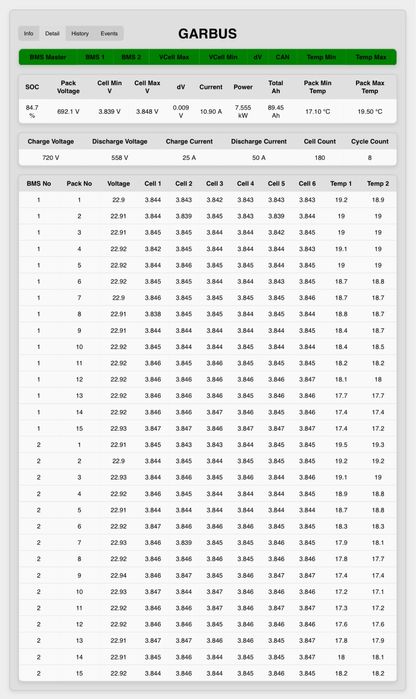 Акумуляторна Батарея високовольтна 700В 88kwth