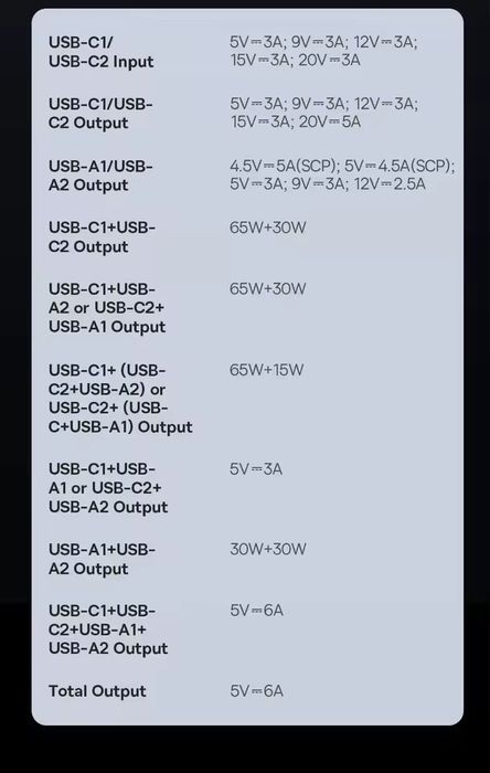 Baseus Blade H1 Power with Digital Display, 100 w (20000 mAh)