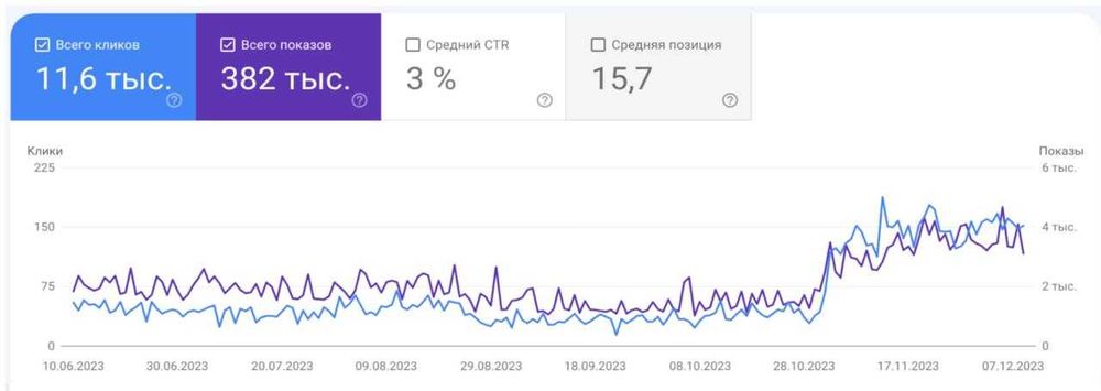 SEO просування cайтів / SEO продвижение сайтов