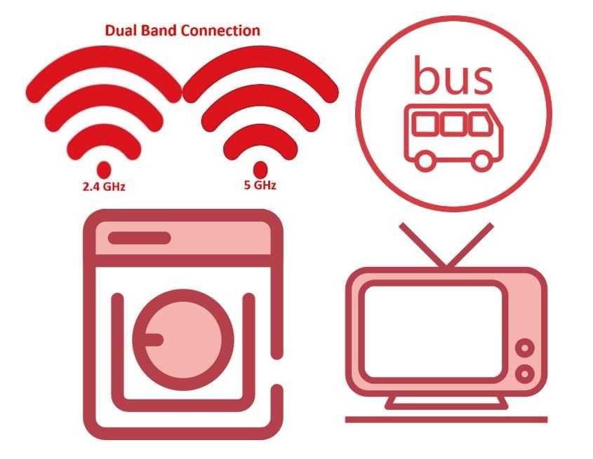 ** Quarto com cama de casal a 500m do Polo 2 ISEC Coimbra Shopping **