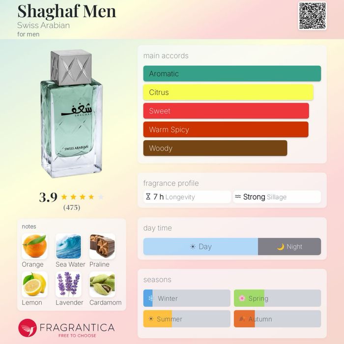 Perfume lattafa + swiss arabian