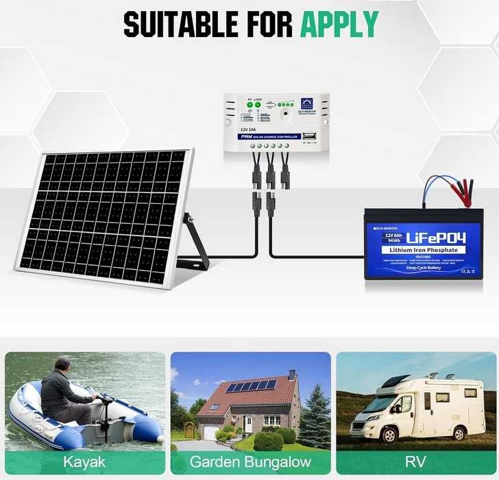 Kit Painel solar 25W + Controlador +  Bateria LifePo4 8Ah