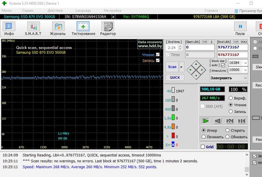 SSD SATA Samsung  870EVO 500Gb
