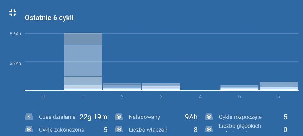 Oryginalny akumulator 12 V Renault Nissan EFB 70