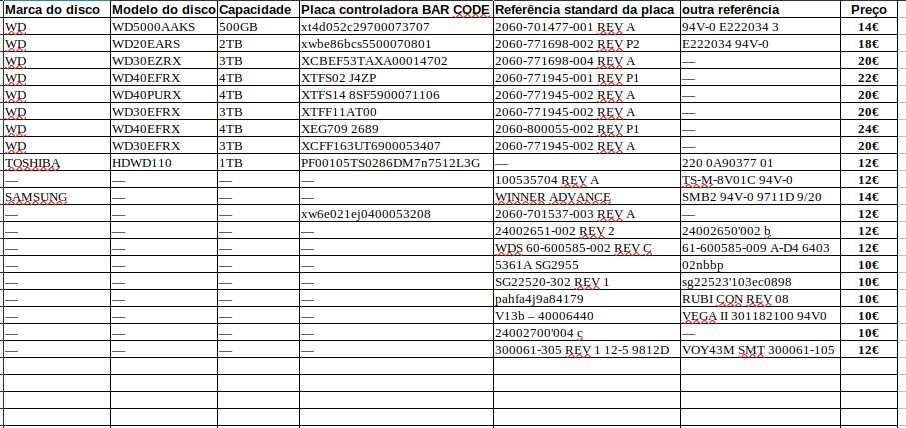 PLACAS CONTROLADORAS (PCBs) Discos HDD - Recuperação de dados