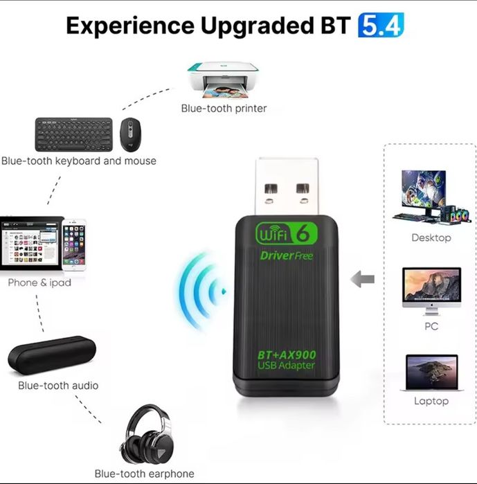 Wi-fi  fi6+Bluetooth 5.4 адаптер