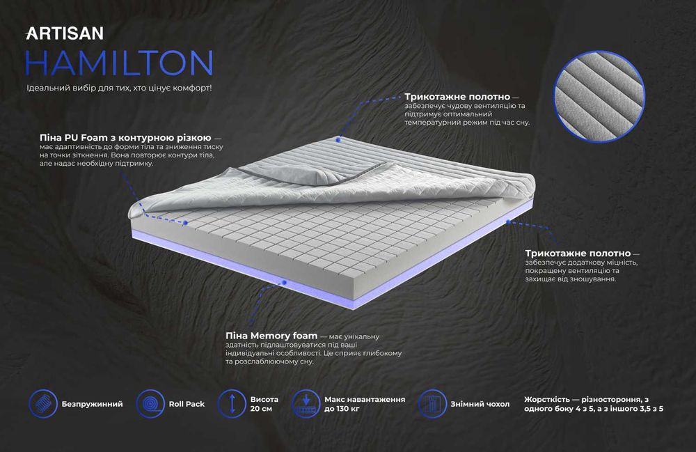 ортопедичні матраци, матраси  пружині та безпружинні зі складу