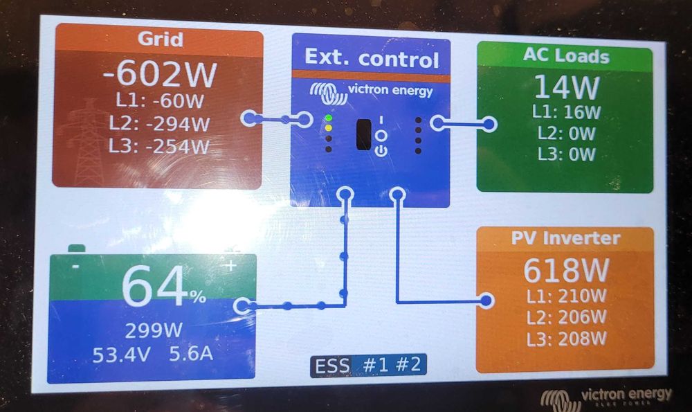 Magazyn Energii VICTRON ENERGY 15kVA / 15kWh – Zestaw z Montażem