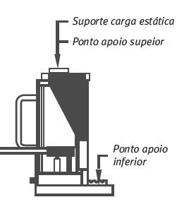 Macaco de Unha de 3T Unicraft