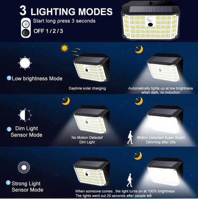 Holofote luz Solar 176Led 6/8h autonomia sensor movimento IP65