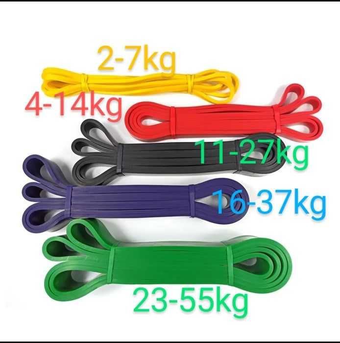 Bandas Elásticas de latex