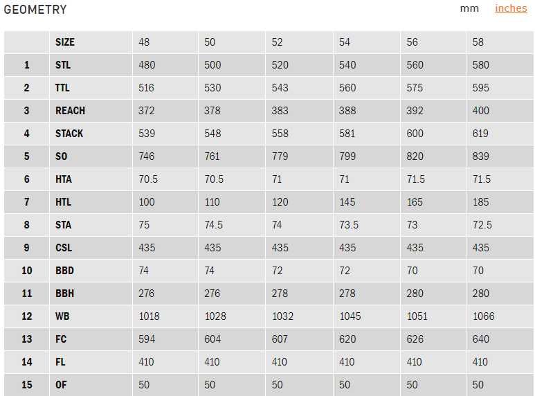 Rower Gravel Kona Rove AL