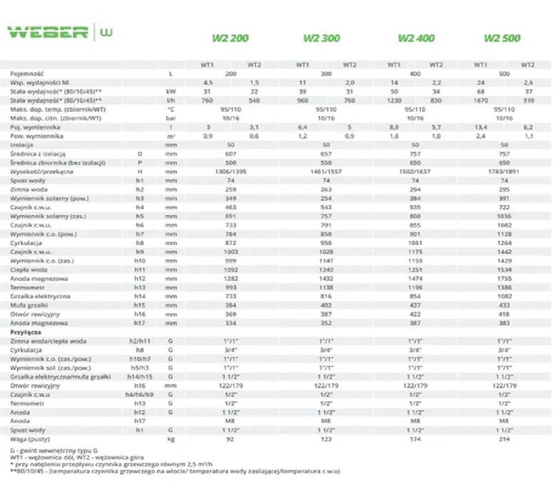 Zasobnik, bojler 200l. emaliowany z 2 wężownicami