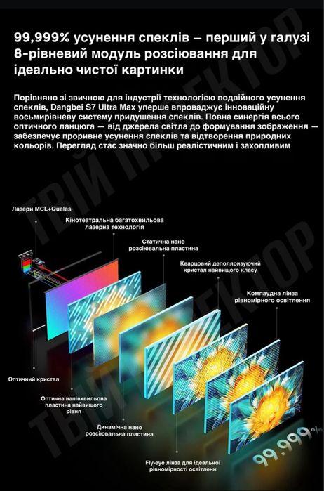 Проектор Dangbei S7 Ultra Max