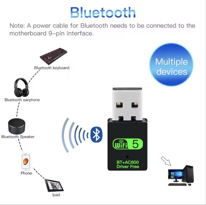 AX900 USB WiFi 6 Bluetooth 5.3 Адаптер 2in1 Wi-Fi та Bluetooth