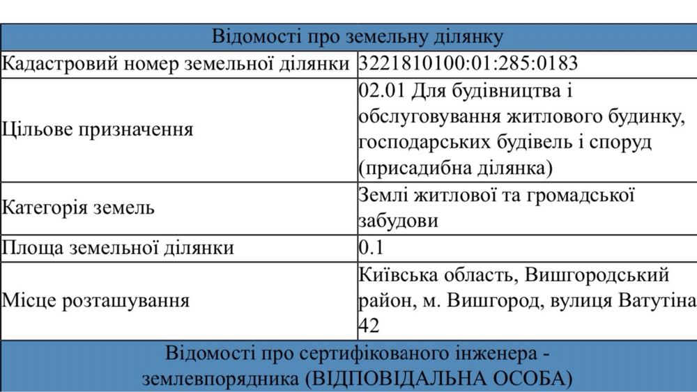 Земельна ділянка