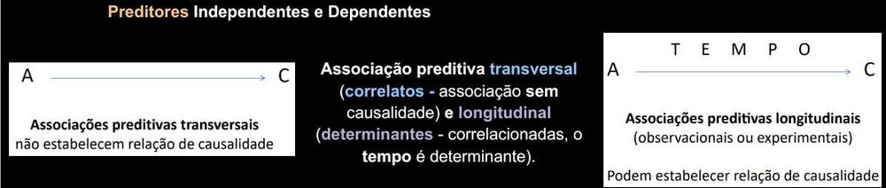 Resumos Completos de Educação para a Saúde