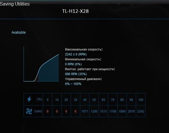 Thermalright TL-H12-X28-S вентилятори