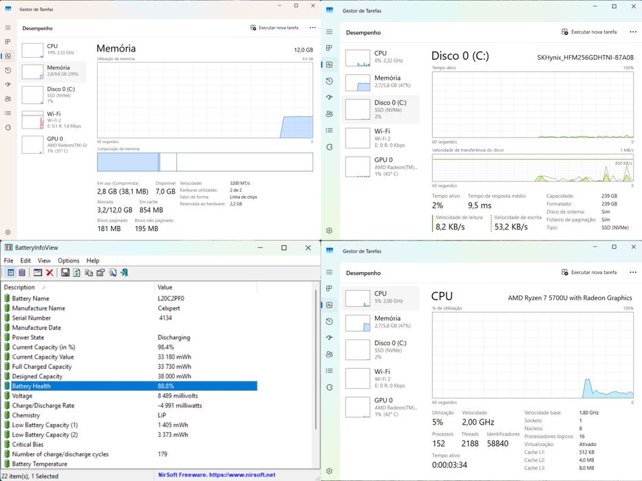 Computador Portátil Lenovo IdeaPad 3 Ryzen 7 12/256gb NVME 15.6"FHD c/carregador