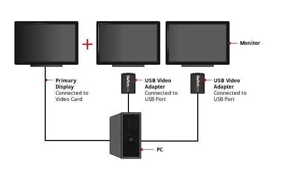 Conversor USB - VGA